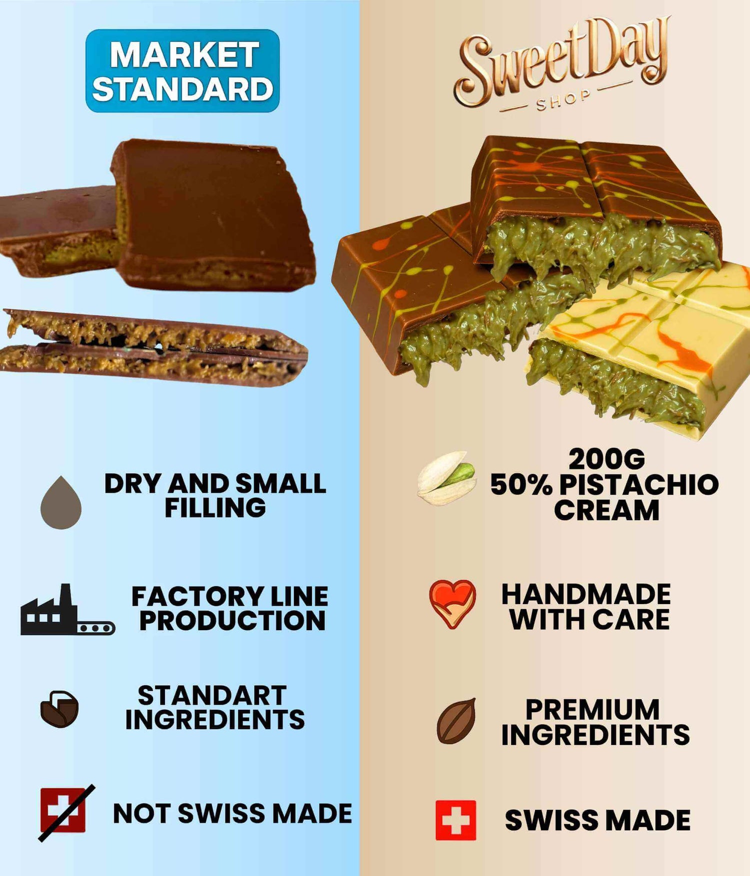 Schweizer Dubai Schokolade, Sweetday.shop dubai chocolate, dubai schoggi, swiss dubai chocolate, swiss white chocolate